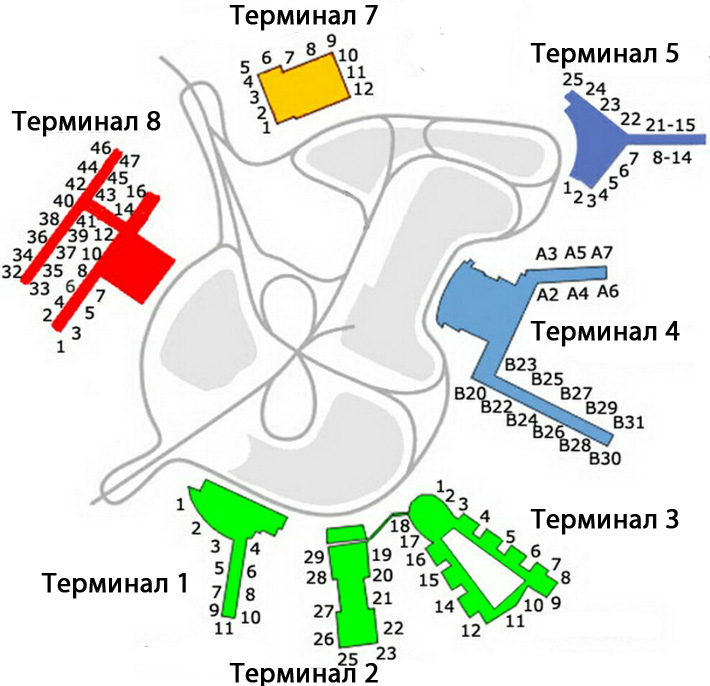 Схема всех выходов всех терминалов