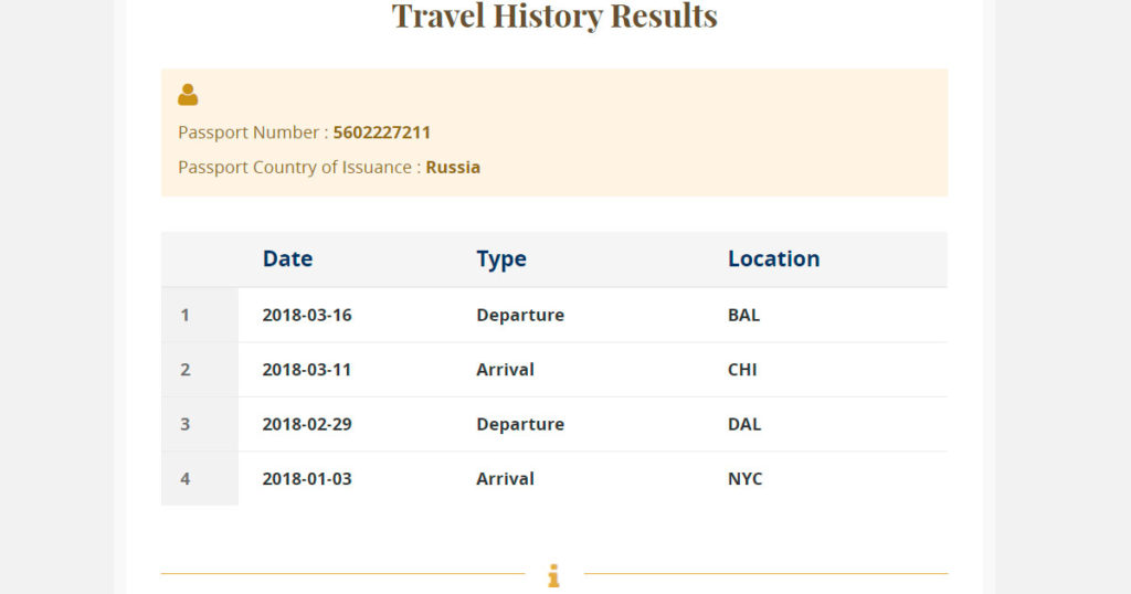 История въездов и выездов из США