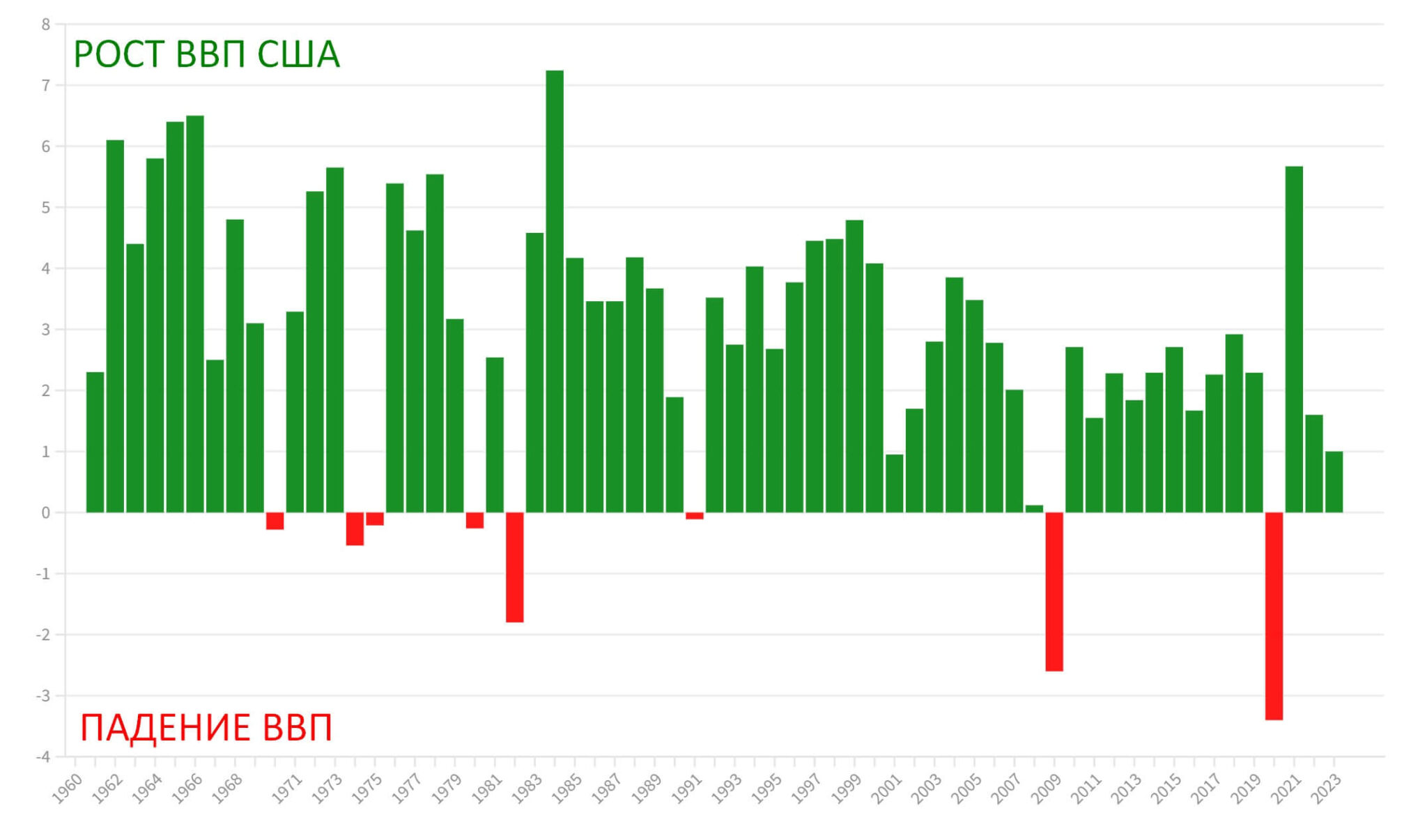 Рост ввп 3